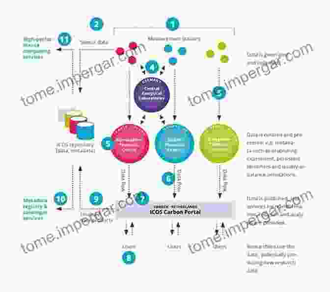 A Complex Network Of Digital Platforms, Data Flows, And Algorithms Platform Capitalism (Theory Redux) Nick Srnicek