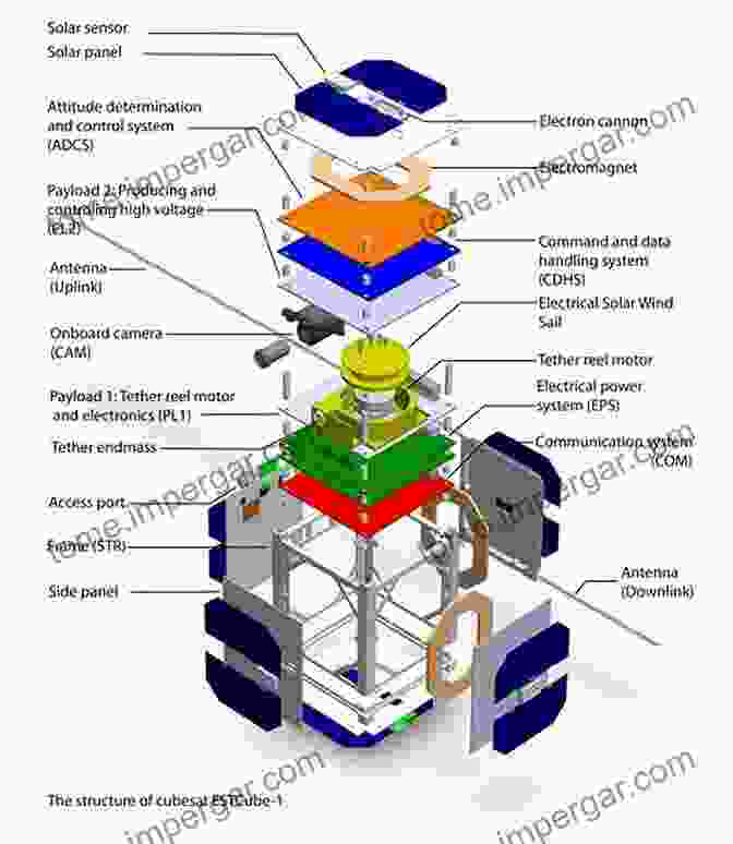 A Diagram Illustrating The Design And Components Of A Cubesat CubeSat Handbook: From Mission Design To Operations