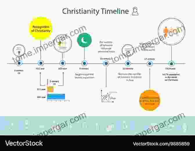 A Timeline Depicting The Evolution Of Religious Beliefs Lost Christianities: The Battles For Scripture And The Faiths We Never Knew