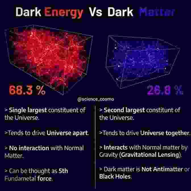 Book Cover: No More Need For Dark Matter Dark Energy Black Box Terminology Exogravitation: A New MIllennium In Cosmology: Solved: No More Need For Dark Matter Dark Energy Black Box Terminology