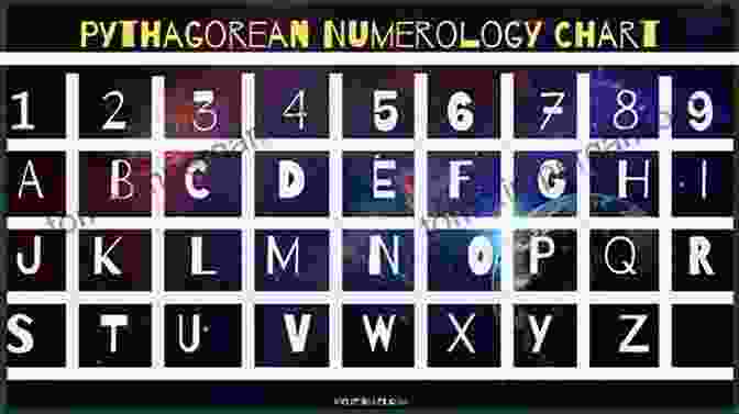 Chart Showing The Numerological Values And Meanings Of Numbers Number Freak: From 1 To 200 The Hidden Language Of Numbers Revealed