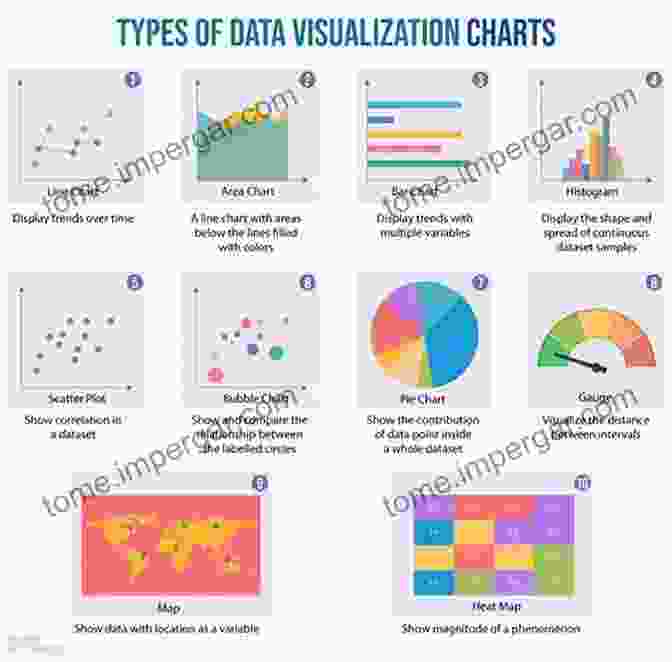 Create Impactful Visualizations With Charts And Graphs MrExcel LIVe: The 54 Greatest Excel Tips Of All Time