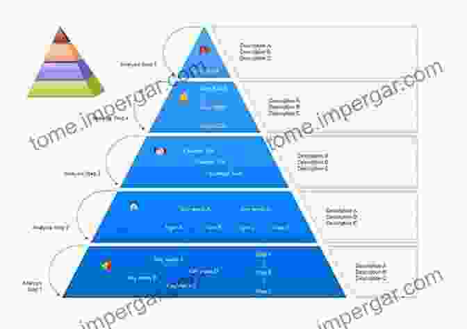 Deleuze's Rhizome: A Representation Of The Interconnected, Non Hierarchical Structure Of Reality. Deleuze The Dark Precursor: Dialectic Structure Being (Rethinking Theory)