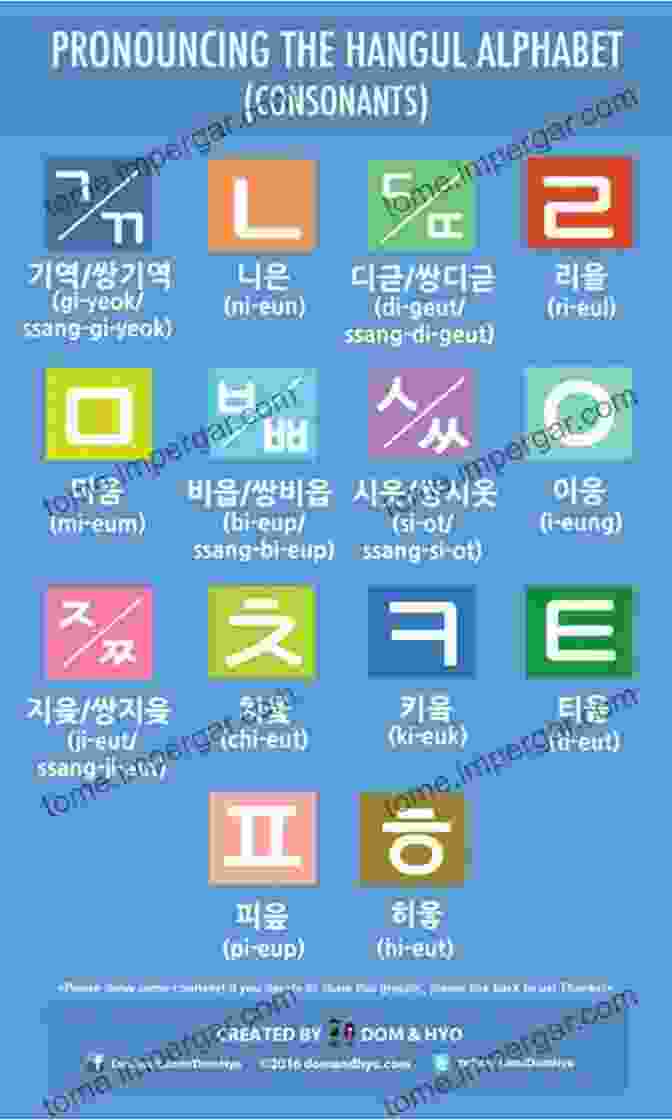 Diagram Illustrating The Composition And Pronunciation Of The Hangeul Alphabet. Korean Reading Made Simple: 21 Fun And Natural Reading Exercises With Detailed Explanations (Korean Made Simple)