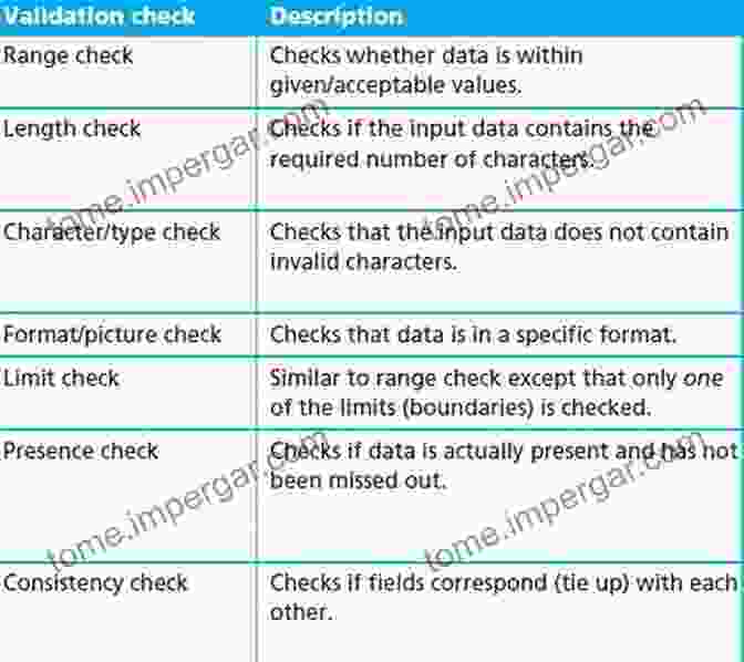 Enforce Data Entry Rules With Data Validation MrExcel LIVe: The 54 Greatest Excel Tips Of All Time