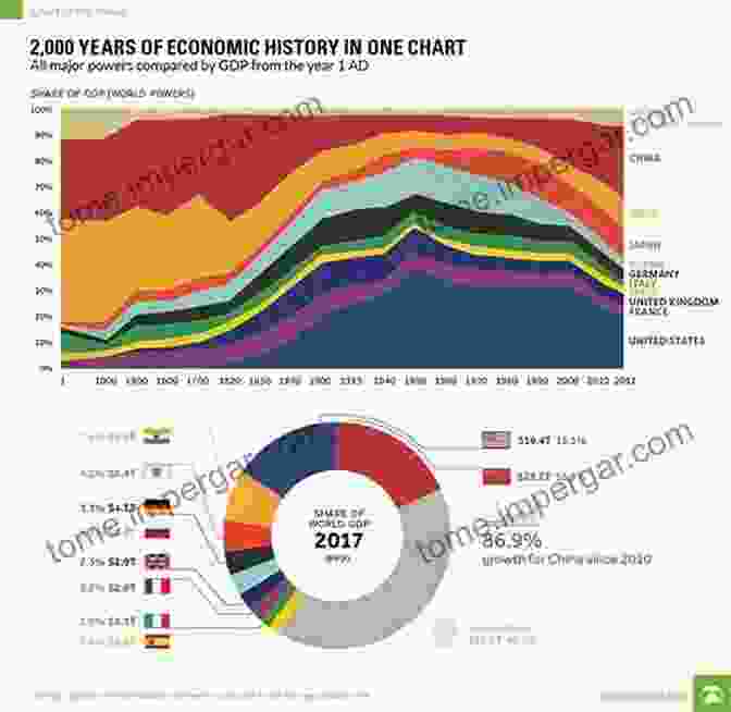 Image Of Graphs Comparing Economic Data From Different City States The Making Of The Ancient Greek Economy: Institutions Markets And Growth In The City States