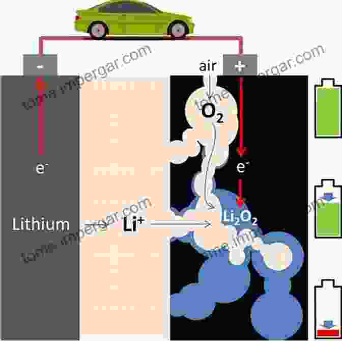 Lithium Air Battery The Lithium Air Battery: Fundamentals