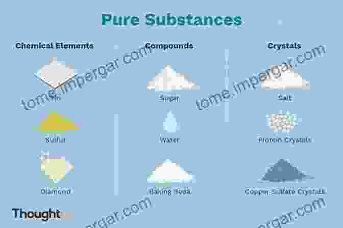 Precise Gravimetric Analysis: Determining Substance Composition Accurately Quantitative Chemical Analysis Daniel C Harris