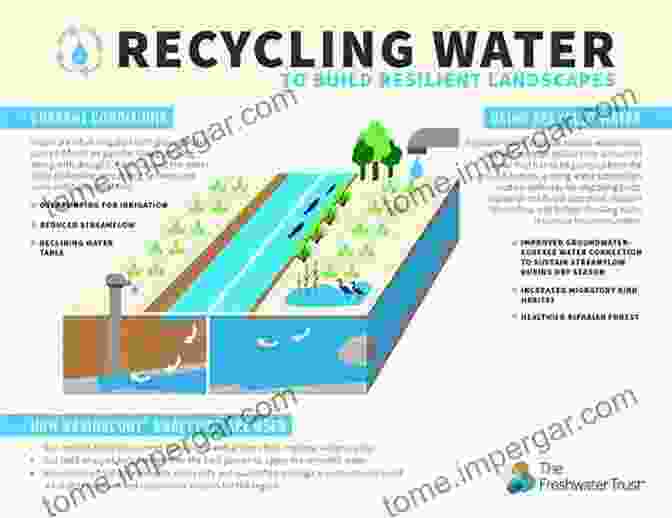 Recreational Use Of Reclaimed Water Handbook Of Wastewater Reclamation And Reuse