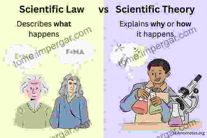 Scientific Laws Describe The Fundamental Principles That Govern The Behavior Of The External World, Providing A Basis For Prediction. Our Knowledge Of The External World As A Field For Scientific Method In Philosophy