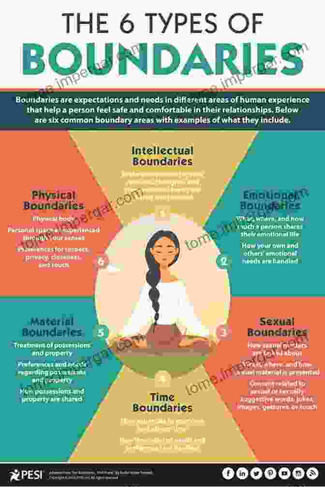 Setting Boundaries With A High Conflict Individual 5 Types Of People Who Can Ruin Your Life: Identifying And Dealing With Narcissists Sociopaths And Other High Conflict Personalities