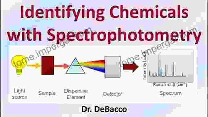 Unveiling Substance Composition With Spectrophotometry Quantitative Chemical Analysis Daniel C Harris