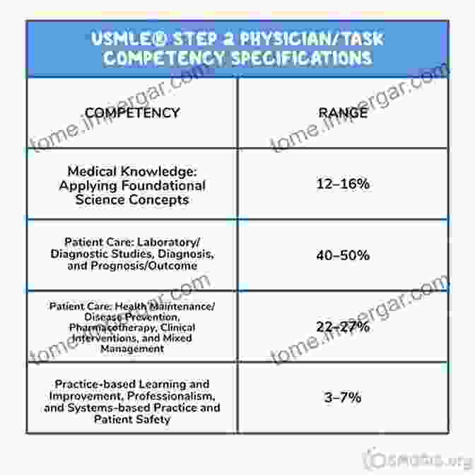 USMLE Step 2 CK Clinical Skills Exam Illustration Target USMLE Step 2 Clinical Skills Handbook : Clinical Skills: History Physical Exam And Patient Note