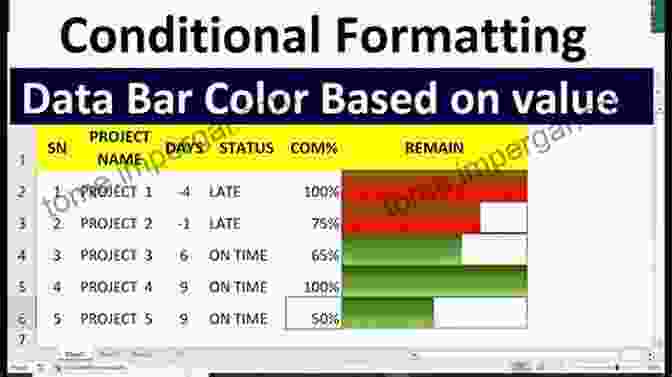 Visualize Data Trends With Data Bars In Conditional Formatting MrExcel LIVe: The 54 Greatest Excel Tips Of All Time