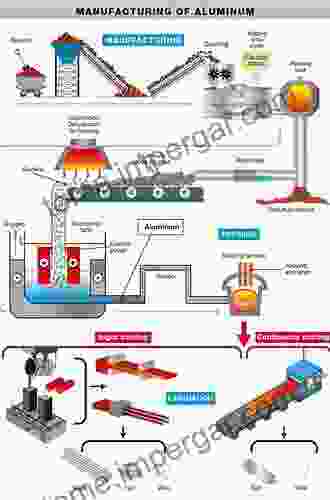 Control For Aluminum Production And Other Processing Industries