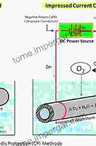 Corrosion Control For Offshore Structures: Cathodic Protection And High Efficiency Coating