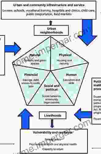 Forest Resources Resilience And Conflicts: Mapping Modeling And Managing For Sustainable Livelihood