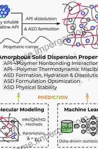 High Solid Dispersions (Advances In Polymer Science 236)