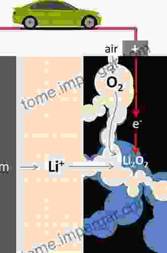 The Lithium Air Battery: Fundamentals