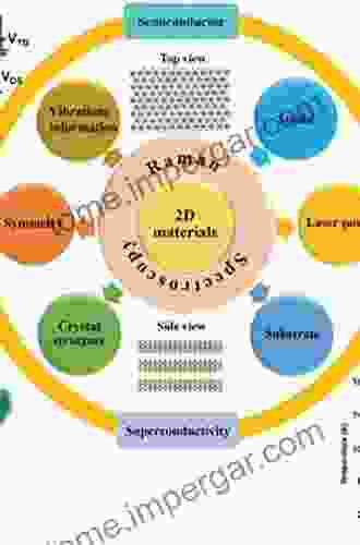 Tribology Of Ceramics And Composites: A Materials Science Perspective